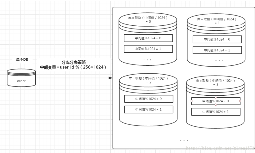 一文知道高性能接口的设计准则,pIYBAF_3w7CAF0aXAAE5fc4qJCc625.png,第5张