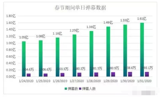 疫情对VRAR产业的影响有哪些,pIYBAF_3wHyAF7y6AAG5DZBq8S4910.png,第5张