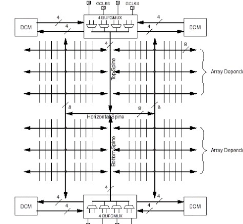 基于FPGA 以及数字电路设计相关高级技巧介绍,基于FPGA 以及数字电路设计相关高级技巧介绍,第3张