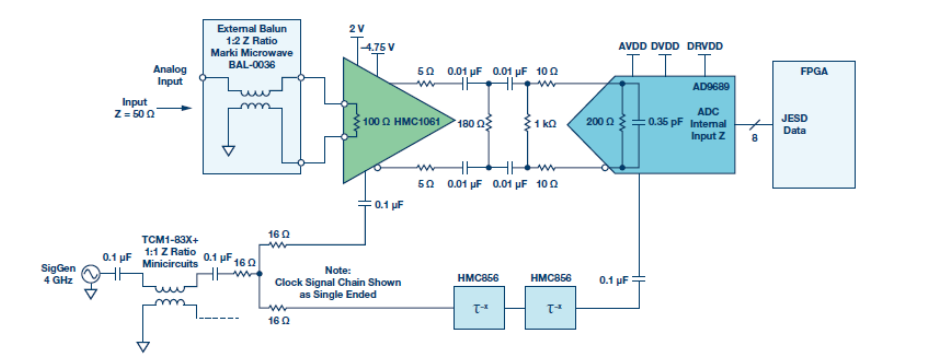 利用采样保持放大器和RF ADC从根本上扩展带宽以突破X波段频率,利用采样保持放大器和RF ADC从根本上扩展带宽以突破X波段频率,第7张