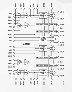 四路低噪音VGA放大器AD8335的性能特点及应用范围,四路低噪音VGA放大器AD8335的性能特点及应用范围,第2张