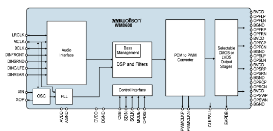 D类音频功率放大器WM8608的性能特点及应用范围,D类音频功率放大器WM8608的性能特点及应用范围,第2张