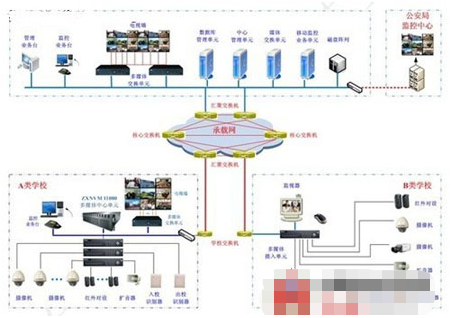 校园视频监控系统具有哪些应用特点,校园视频监控系统具有哪些应用特点,第2张