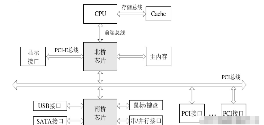 一文详解总线时序,第2张