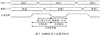 基于EP2C8Q208C7和AD9858实现雷达信号源的应用方案,第3张