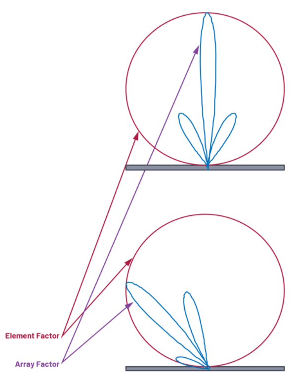 相控阵天线方向图——第1部分：线性阵列波束特性和阵列因子,第20张