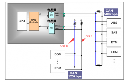 CAN总线拓扑图，基本的CAN总线电路,第2张