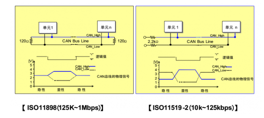 CAN总线拓扑图，基本的CAN总线电路,第3张