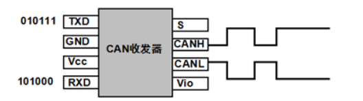 CAN总线拓扑图，基本的CAN总线电路,第4张