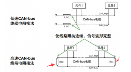 CAN总线拓扑图，基本的CAN总线电路,第5张