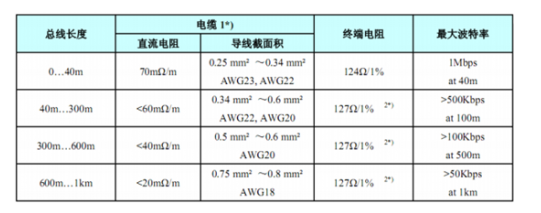 CAN总线拓扑图，基本的CAN总线电路,第6张