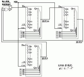 基于FPGA实现PN序列发生器的设计,第4张