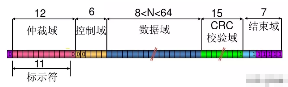 CAN总线为什么这么好用，CAN总线技术原理及物理层,pIYBAF_QOaOAAHcYAAHCte76lrM743.png,第2张