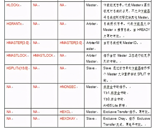 AHB总线的应用框图接口信号基础传输,pIYBAF_RhKyAW5qNAARse59Ud_0702.png,第6张