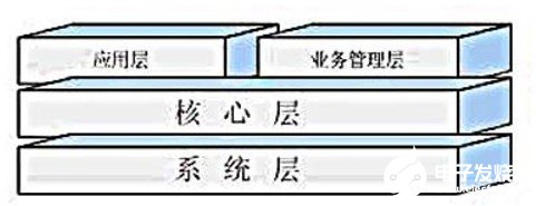 电信业务一体化视频监控系统的功能特点分析,电信业务一体化视频监控系统的功能特点分析,第2张