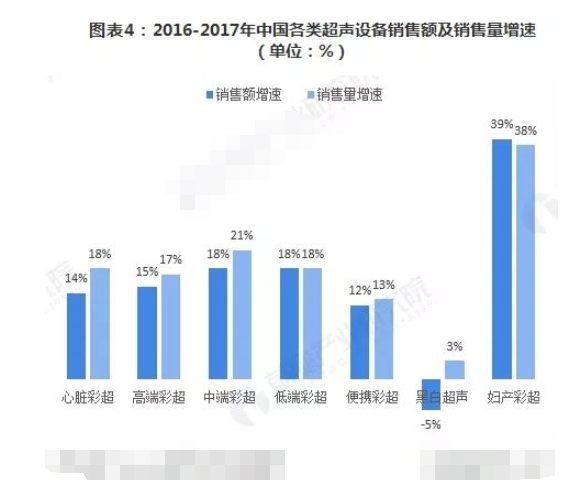 超声波在医疗领域的应用，医用超声设备的市场规模,pIYBAF_ZcRiAYfZhAAG3mYVoluM803.png,第5张