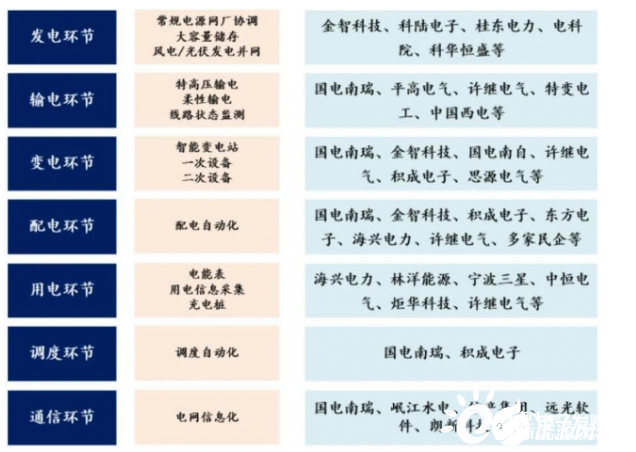 智能电网将开启能源与互联网结合的大门,智能电网将开启能源与互联网结合的大门,第2张