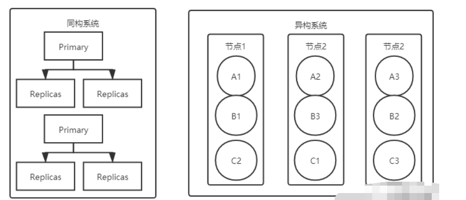 Rocket MQ存储与Kafka存储对比分析,pIYBAF__qSGAbL7kAADLhBqBJ68786.png,第4张