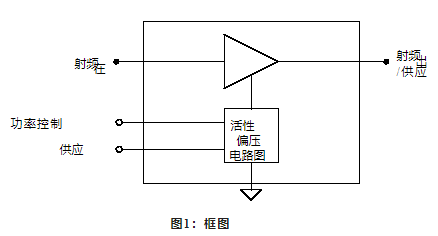 InGaP HBT 1W功率放大器ADR3410的性能特点及应用,InGaP HBT 1W功率放大器ADR3410的性能特点及应用,第2张