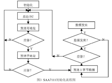 基于TMS320C6713和EP2C5 FPGA实现实时视频图像加密系统的设计,第9张