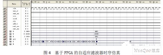 基于FPGA和自适应滤波技术实现LMS自适应滤波器的设计,第5张
