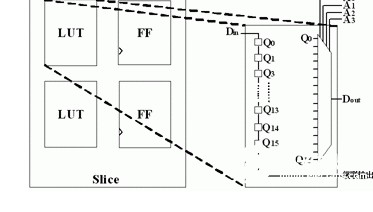 基于FPGA 实现 PN 码生成器实现设计介绍,基于FPGA 实现 PN 码生成器实现设计介绍,第3张