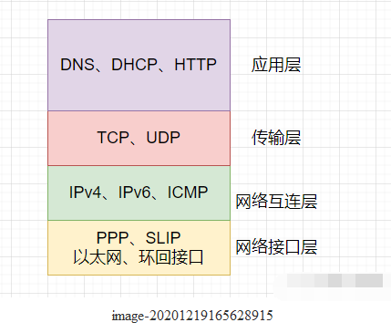 UDP报文格式和数据结构体系,pIYBAF_hWUyAf_RvAABGaIQSG8k450.png,第2张