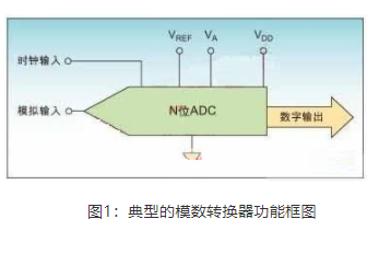 ADC的资料介绍和如何提高ADC性能的详细说明,第2张