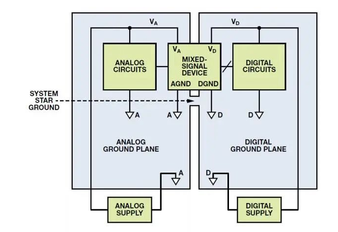 混合信号接地的困惑和具有低数字电流的混合信号IC的接地和去耦的介绍,第2张