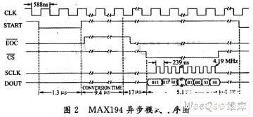 基于DSP芯片TMS320LF2407A和EPM570T100C5N实现多路数据采集系统设计,第3张