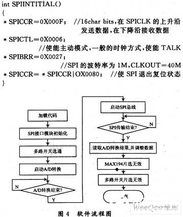 基于DSP芯片TMS320LF2407A和EPM570T100C5N实现多路数据采集系统设计,第4张