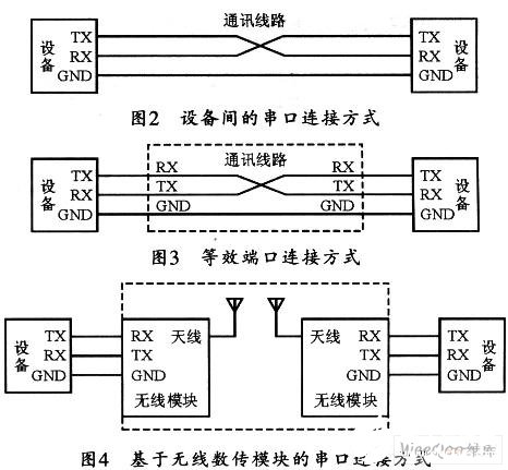 基于DSP器件实现无线数据传输系统的设计,第3张