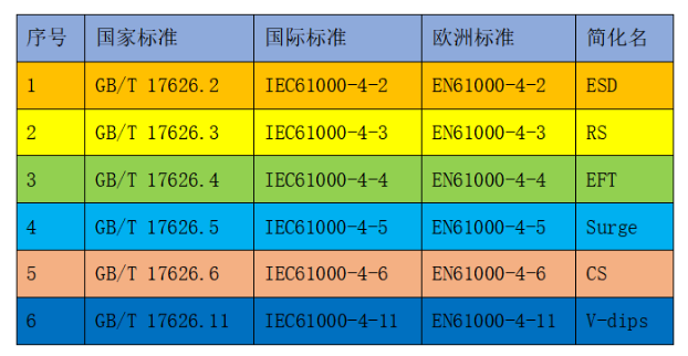 家用电器安规和EMC常用标准,pIYBAF_pOGyALDMlAAEFEq0Y96g557.png,第5张