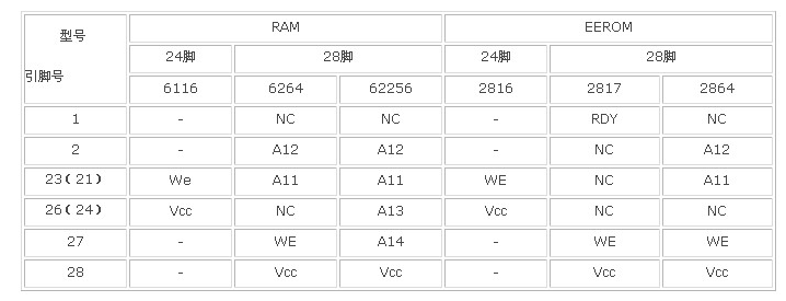 存储器的兼容性设计解析,pIYBAF_q-ZeALgUAAAB-45n_tI8972.png,第4张