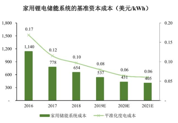 从湖南限电来看中国电化学储能,第3张