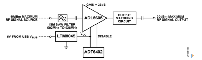 USB供电、915 MHz ISM无线电频段、具有过温管理功能的1W功率放大器,pIYBAF_qjU2AEIt5AACWAo8er78008.png,第2张