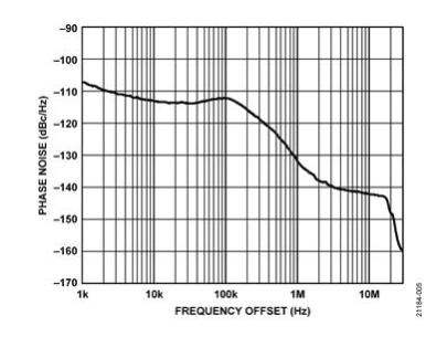 USB供电、915 MHz ISM无线电频段、具有过温管理功能的1W功率放大器,pIYBAF_qjX2ABdzcAAC_RiuZyeg996.png,第6张