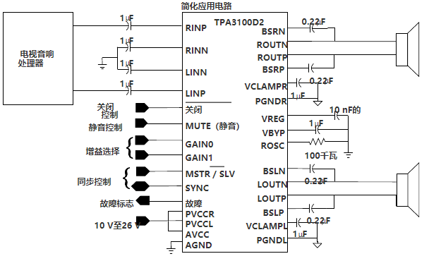 立体声D类音频功放TPA310xD2的性能特性及应用范围,立体声D类音频功放TPA310xD2的性能特性及应用范围,第2张