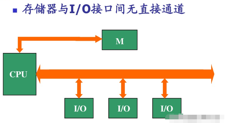 一文详解8088系统总线,pIYBAF_sRcmAZD6fAAGHoh7rEfs324.png,第4张