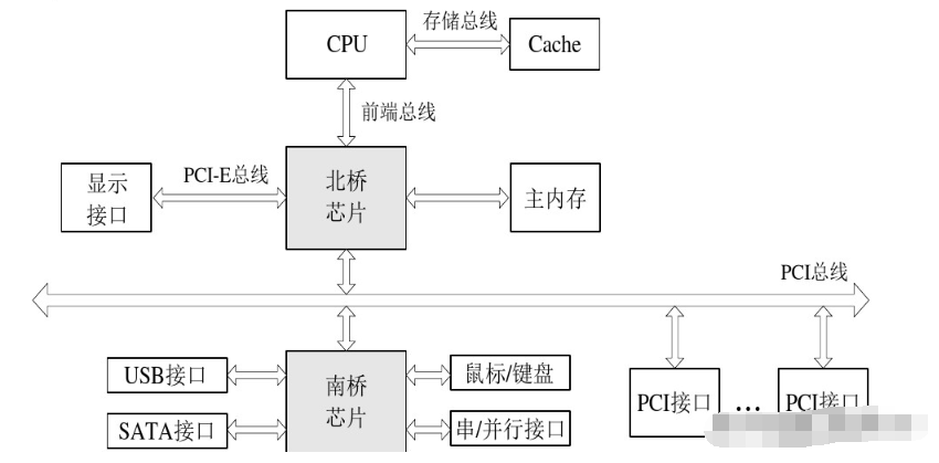 一文详解8088系统总线,pIYBAF_sRdaASYaxAADv3DOxtrI875.png,第6张