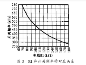 基于TPS54610外部补偿结构的电路构成及设计,第4张