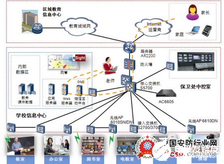 区域教育信息化方案特点及应用分析,第6张