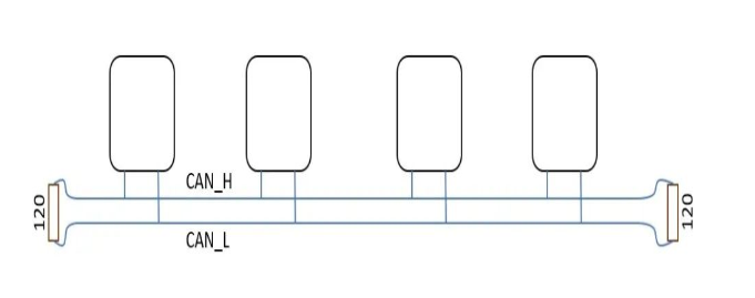 CAN总线的特点帧类型应用中的注意事项,pIYBAF_z0UCAVMBgAACY9iZfGBg329.png,第4张