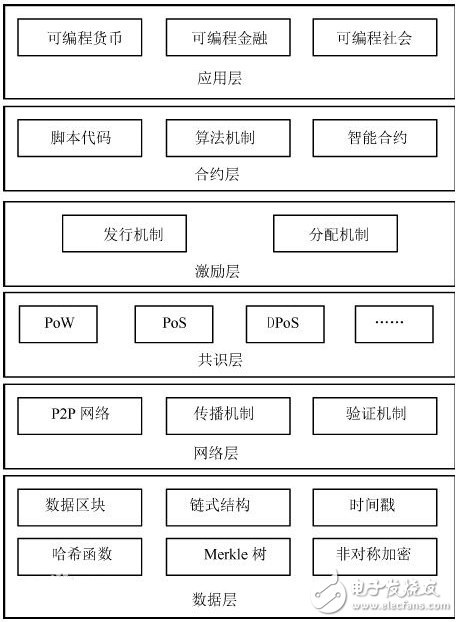 区块链的java实现（详细代码解析）,区块链的java实现（详细代码解析）,第2张