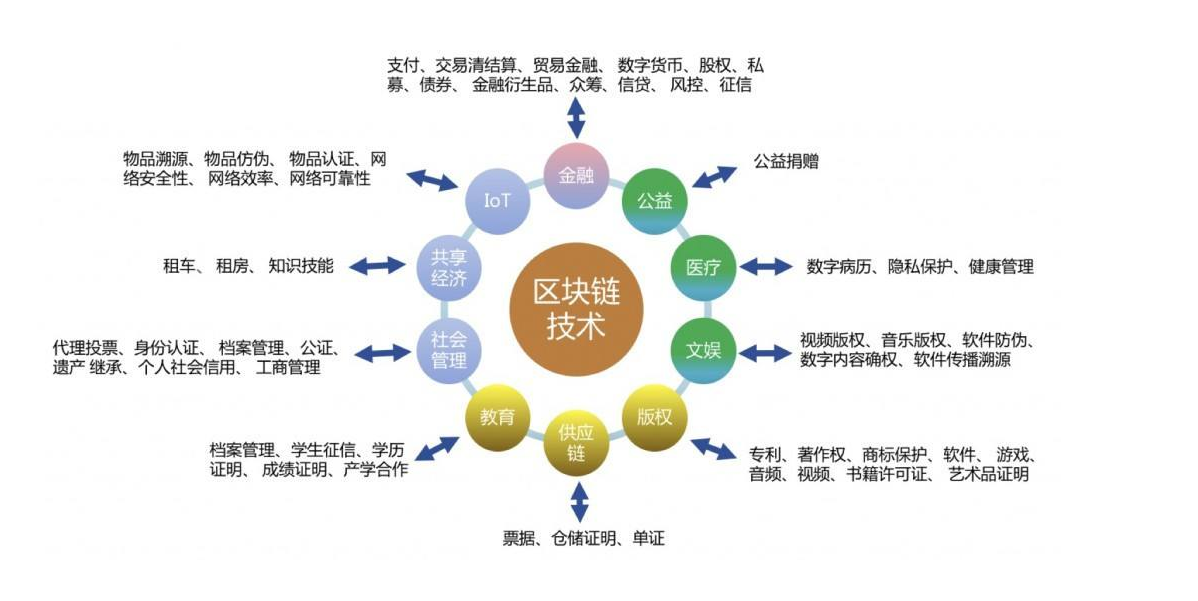 什么是区块链_区块链技术的优势,什么是区块链_区块链技术的优势,第2张