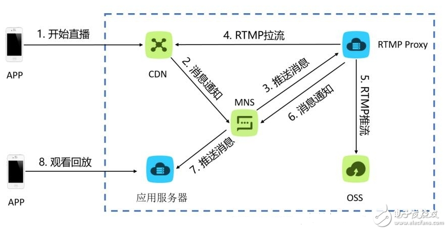 如何建设企业级数据仓库_多维数据库模型的设计你知道多少,如何建设企业级数据仓库_多维数据库模型的设计你知道多少,第2张