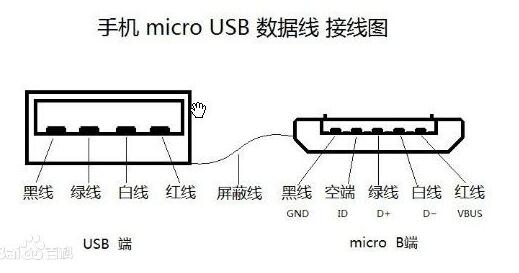 micro usb接口定义图_micro usb接线图,micro usb接口定义图_micro usb接线图,第2张
