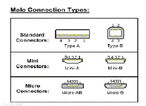micro usb接口定义图_micro usb接线图,micro usb接口定义图_micro usb接线图,第3张