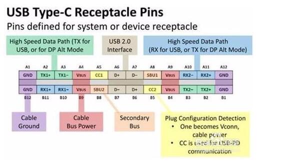 typec接口的otg线自制教程分享,typec接口的otg线自制教程分享,第4张