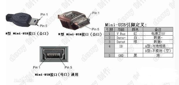 mini usb和micro usb的区别,mini usb和micro usb的区别,第3张